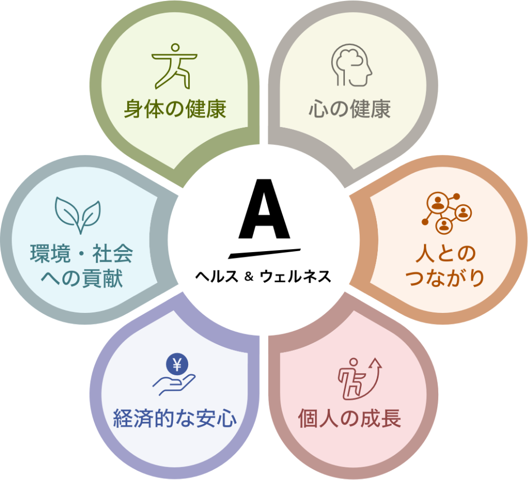 アムウェイが社会に届ける6つの価値