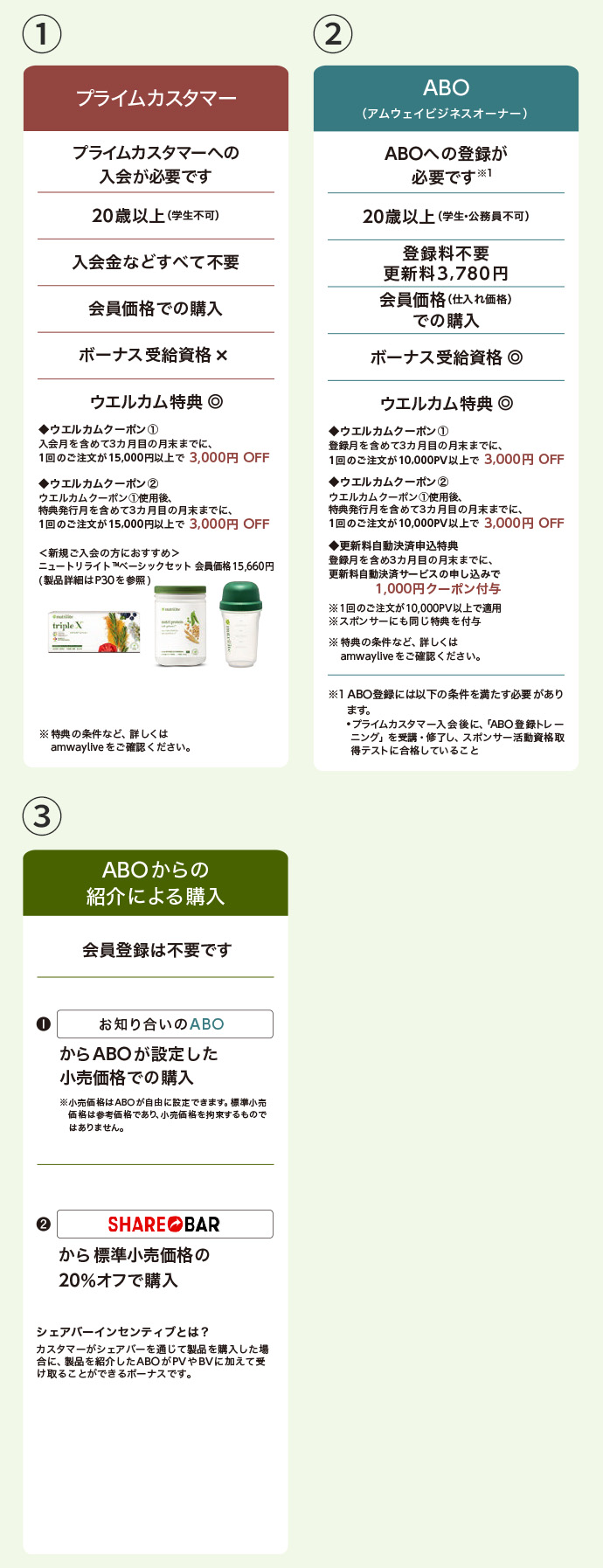 専用アムウェイ 2023年製 アムウェイ Amway バスルーム 残量満タン↓ 残量満タン 2023年製 アムウェイ バスルーム Bath Spring@