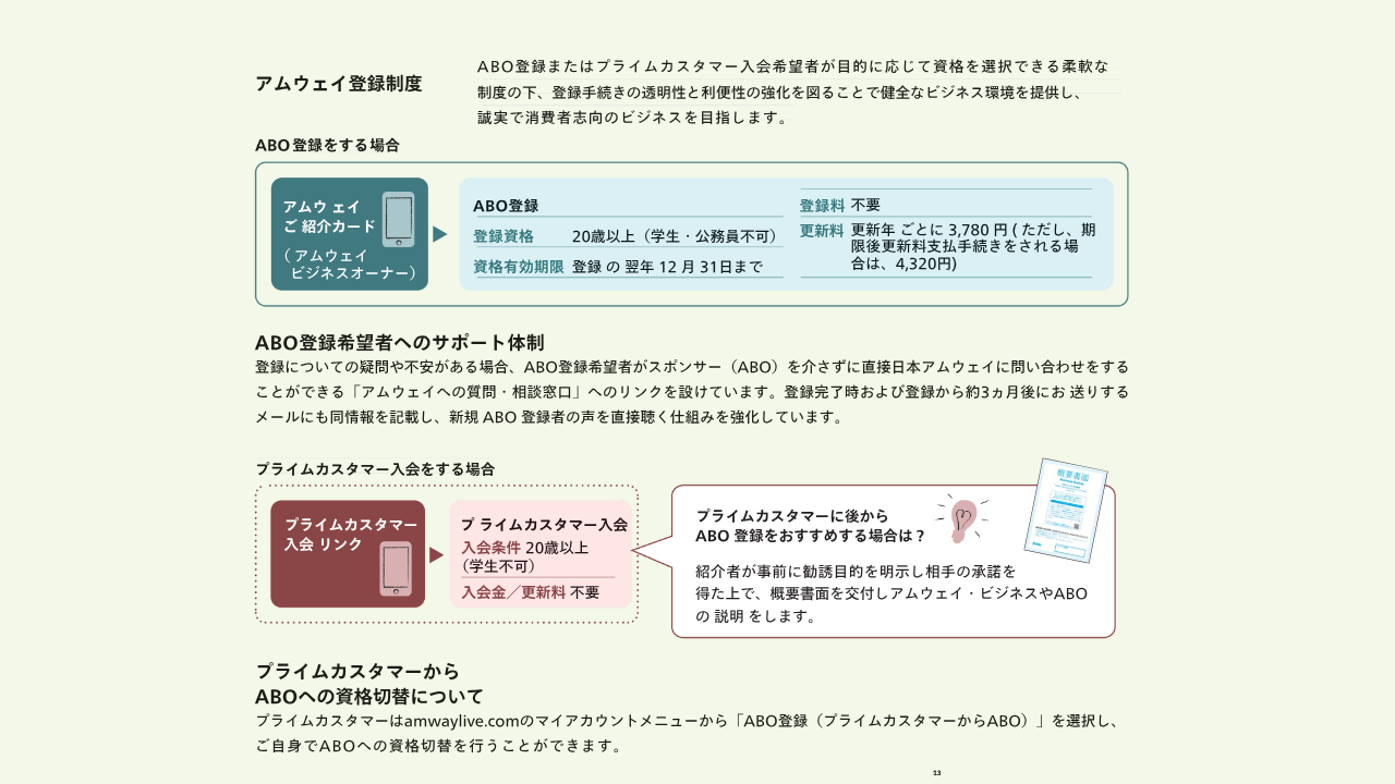 アムウェイ登録制度