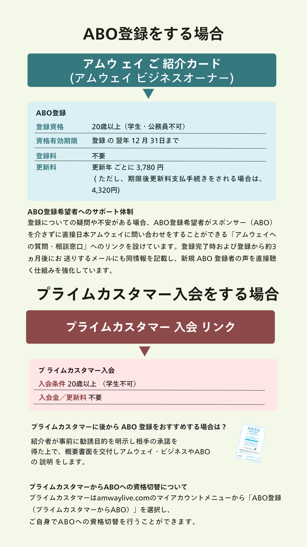 アムウェイの会員になるには｜日本アムウェイ(Amway)公式企業サイト