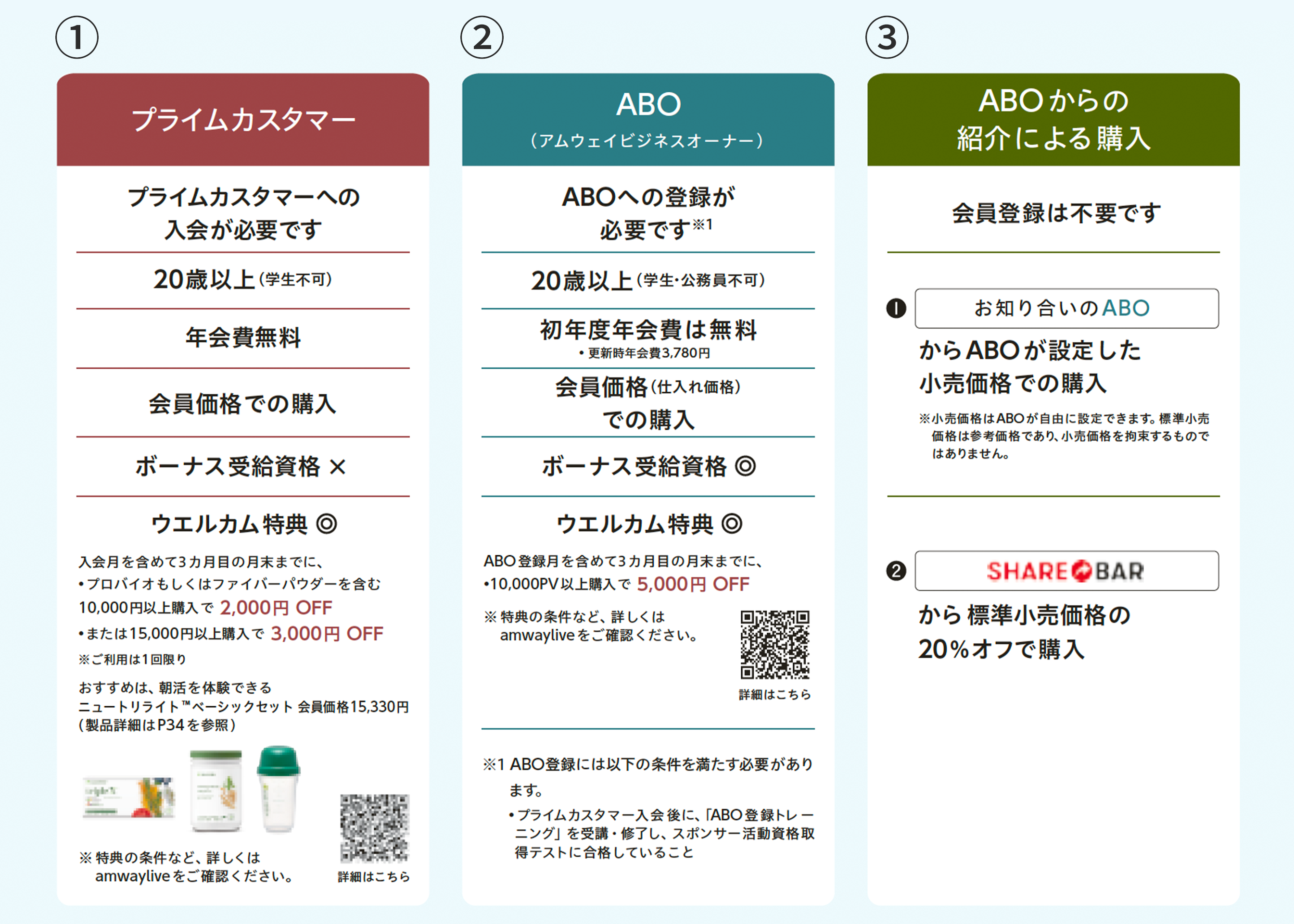 アムウェイ製品の購入方法