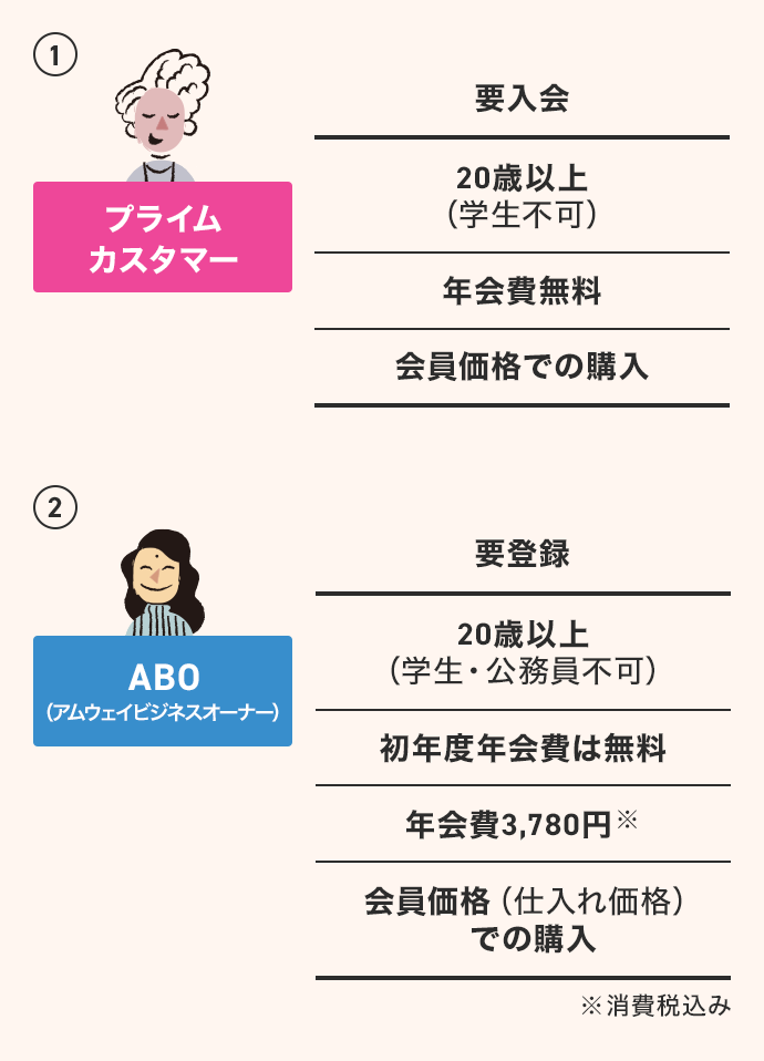 アムウェイの会員になるには｜日本アムウェイ(Amway)公式企業サイト