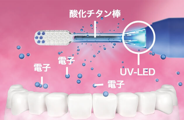 健康志向の歯磨きを。ブラッシングと電子の力で、歯垢のつきにくい歯へ