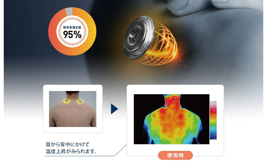 使用者満足度95% 首から背中にかけて温度上昇が見られます。