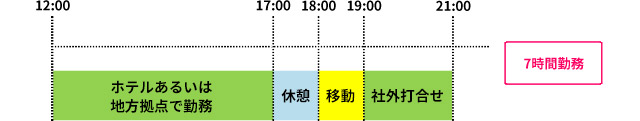 出張（スーパーフレックスタイム制度の活用例）