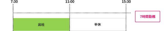 半休（スーパーフレックスタイム制度の活用例）