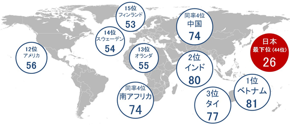 世界45カ国を対象に起業家精神を徹底調査 日本アムウェイ Amway 公式企業サイト