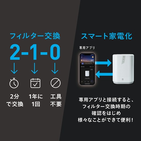 フィルター交換とアプリでできること