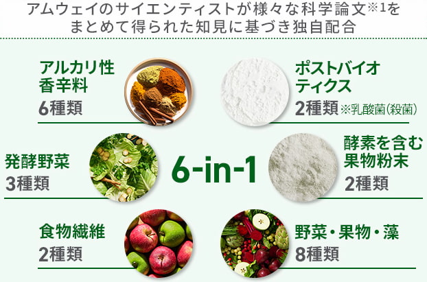 『新品、未使用』Amway アティストリー　14点　まとめ売り ARTISTRY™が刷新 植物の生命力で美肌を科学する新ブランド