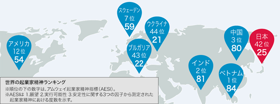 世界の起業家精神ランキング